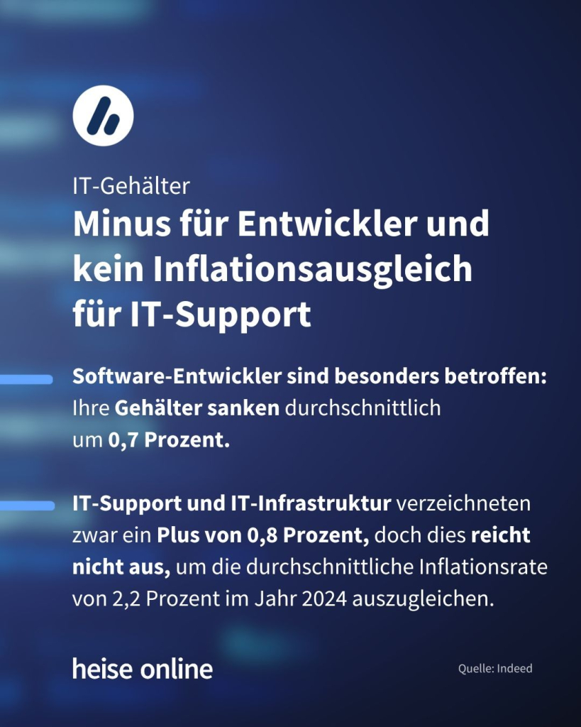 Im Bild steht: "IT-Gehälter
Minus für Entwickler und kein Inflationsausgleich 
für IT-Support" dadrunter steht: "Software-Entwickler verzeichnen durchschnittlich einen Gehaltsrückgang 
von 0,7 Prozent.

IT-Support und IT-Infrastruktur verzeichneten zwar ein Plus von 0,8 Prozent, doch dies reicht nicht aus, um die durchschnittliche Inflationsrate von 2,2 Prozent im Jahr 2024 auszugleichen."