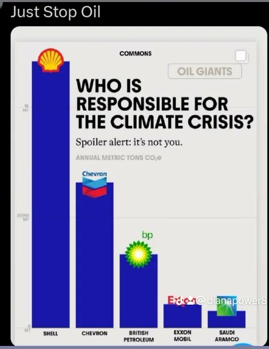 Graphic: Who is responsible for the climate crisis?
