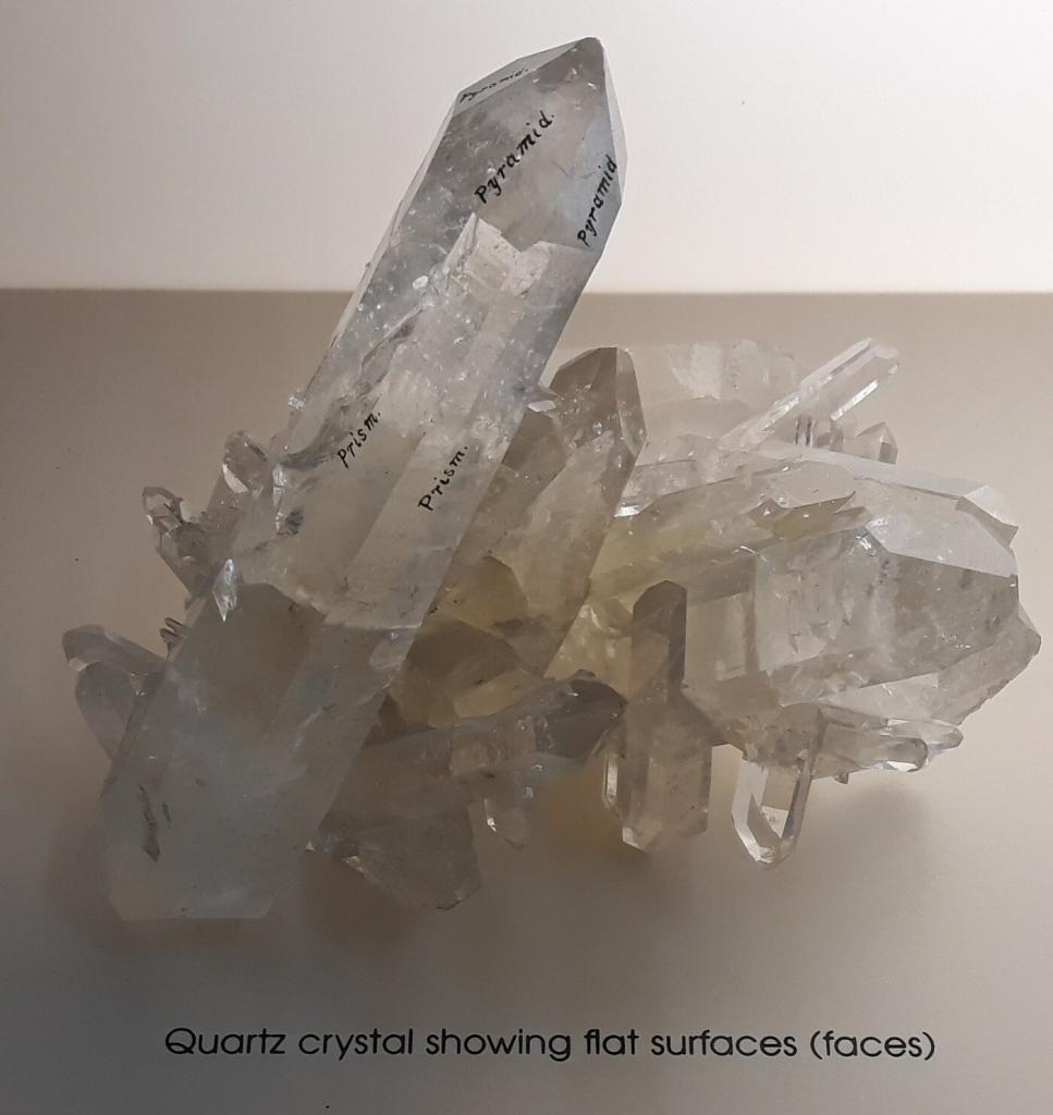 A cluster of colourless quartz crystals showing flat surfaces (faces). Some of the faces are labelled prisms or pyramids.