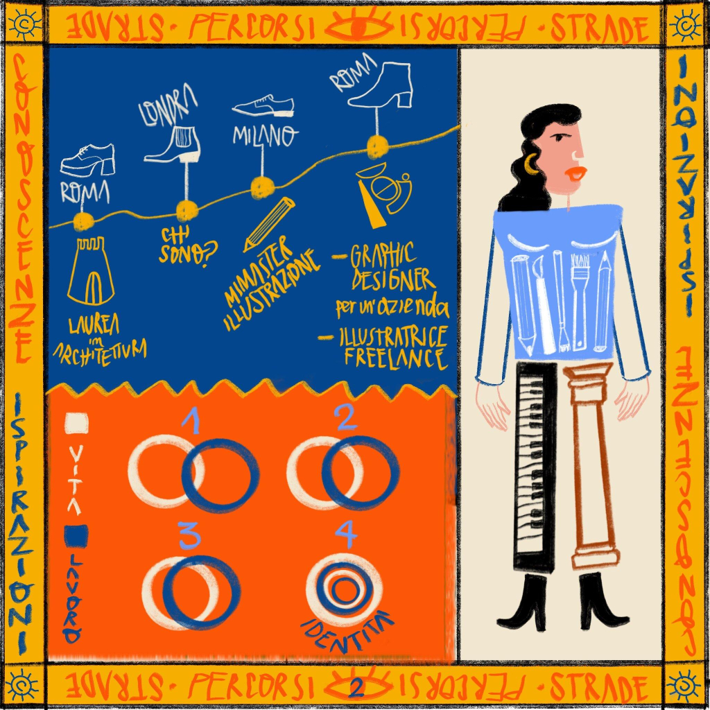 Illustration in a simplified, flat style of a woman with dark hair whose torso is filled with art supplies and one leg is a keyboard and the other is a classical column. Next to her is a two-tone blue and orange rectangle with labeled line drawings of shows and objects related to an art career, with text written in Italian within a yellow border.