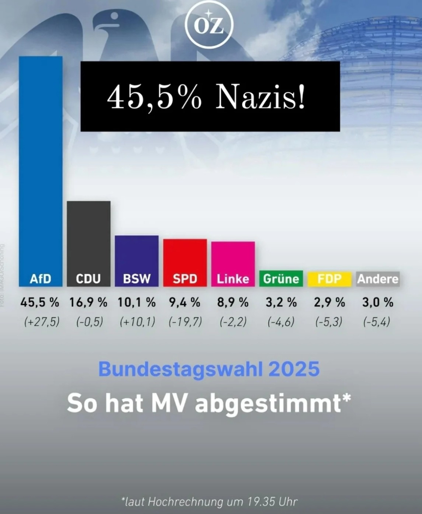 Grafik Bundestagswahl 2025 in Mecklenburg-Vorpommern hier Prognose 19:30 Uhr