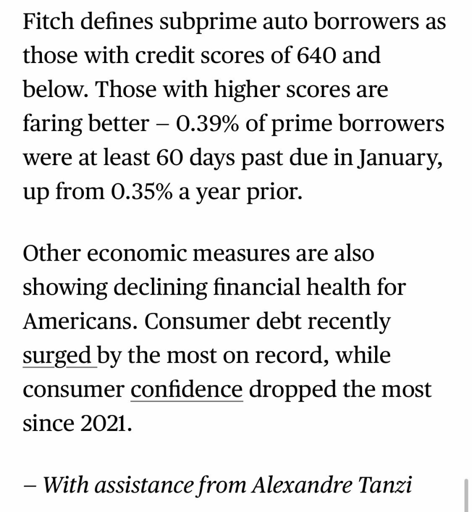 Fitch defines subprime auto borrowers as those with credit scores of 640 and below. Those with higher scores are faring better - 0.39% of prime borrowers were at least 60 days past due in January, up from 0.35% a year prior. Other economic measures are also showing declining financial health for Americans. Consumer debt recently surged by the most on record, while consumer confidence dropped the most since 2021. - With assistance from Alexandre Tanzi

https://www.bloomberg.com/news/articles/2025-03-06/late-car-loan-payments-auto-delinquencies-spike-to-highest-level-in-decades

Accessed: 6 March 2025 at 1745 MST