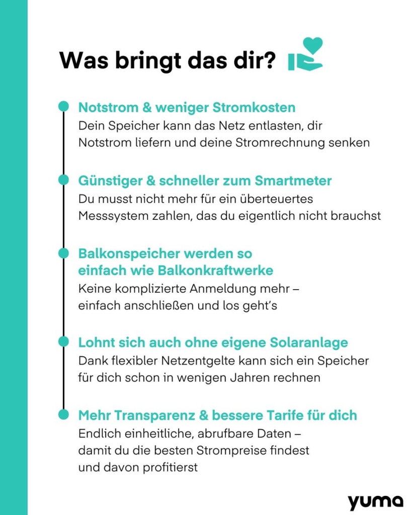 Was bringt das dir?
• Notstrom & weniger Stromkosten
Dein Speicher kann das Netz entlasten, dir Notstrom liefern und deine Stromrechnung senken
• Günstiger & schneller zum Smartmeter
Du musst nicht mehr für ein überteuertes Messsystem zahlen, das du eigentlich nicht brauchst
• Balkonspeicher werden so einfach wie Balkonkraftwerke
Keine komplizierte Anmeldung mehr - einfach anschließen und los geht's
• Lohnt sich auch ohne eigene Solaranlage
Dank flexibler Netzentgelte kann sich ein Speicher für dich schon in wenigen Jahren rechnen
• Mehr Transparenz & bessere Tarife für dich Endlich einheitliche, abrufbare Daten - damit du die besten Strompreise findest und davon profitierst