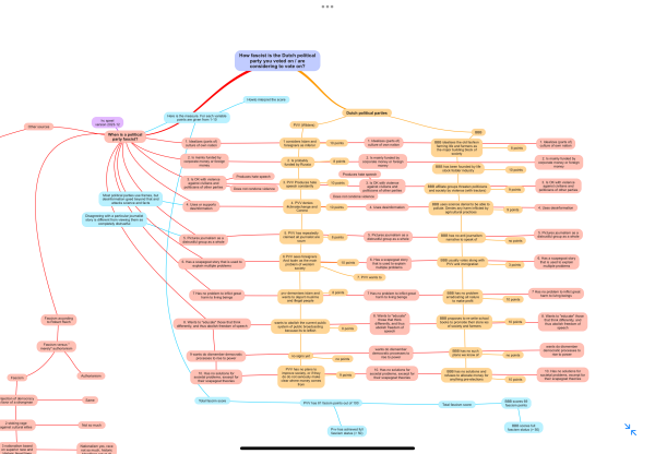 Fascism points matrix. 
political parties are score on 10 different variables:
1. Idealizes (parts of) culture of own nation
2. Is mainly funded by corporate or foreign money
3. Is OK with violence against civilians and politicians of other parties 
4. Uses or supports desinformation
5. Pictures journalism as a distrustful group as a whole
6. Has a scapegoat story that is used to explain multiple problems
7 Has no problem to inflict great harm to living beings
8. Wants to "educate" those that think differently, and thus abolish freedom of speech 
9 wants do dismember democratic processes to rise to power
10. Has no solutions for societal problems, excerpt for their scapegoat theories