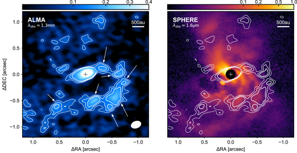 First evidence of gravitational instability clumps with planetary masses. On the left, the ALMA band 6 continuum image of the protoplanetary disk around the FUor star V960 Mon, and on the right the SPHERE/IRDIS polarized light image. Contours of the ALMA continuum are overlaid on both images, corresponding to levels of 3, 4, and 5 times σ. The ALMA signal showing the clumps share the same location of the spiral arms around the star. Image from Weber et al. (2023).