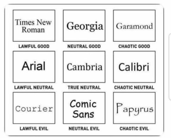 DnD alignment chart comparing fonts to alignment: Times New Roman=Lawful Good, Georgia=Neutral Good, Garamond=Chaotic Good, Arial=Lawful Neutral, Cambria=True Neutral, Calibri=Chaotic Nuetral, Courier=Lawful Evil, Comic Sans=Nuetral Evil, Papyrus=Chaotic Evil