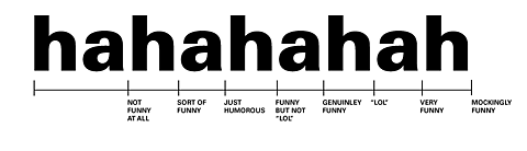 Infographic:
ha - not funny at all
hah - sort of funny
haha - just humorous
hahah - funny but not "lol"
hahaha - genuinely funny
hahahah- "lol"
hahahaha - very funny
hahahahah - mockingly funny