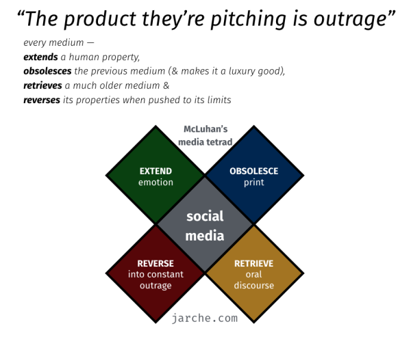 "The product they're pitching is outrage" —Grant Stern

McLuhan's media tetrad:
every medium - 
extends a human property,
obsolesces the previous medium (& often makes it a luxury good), retrieves a much older medium, &
reverses its properties when pushed to its limits

social media—

EXTEND emotion
OBSOLESCE print
REVERSE into constant outrage
RETRIEVE oral discourse