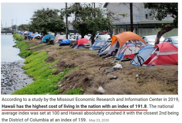 According to a study by the Missouri Economic Research and Information Center in 2019, Hawaii has the highest cost of living in the nation with an index of 191.8. The national average index was set at 100 and Hawaii absolutely crushed it with the closest 2nd being the District of Columbia at an index of 159. may 23, 2020 