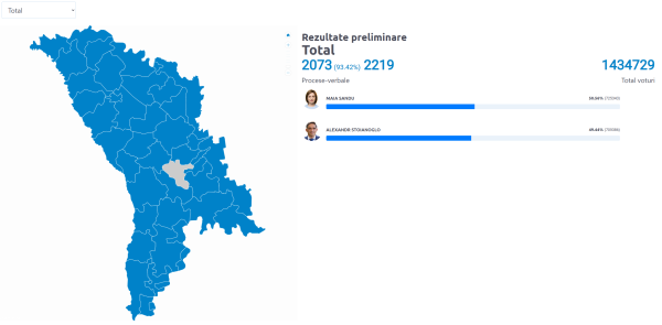 The data from Moldova's CEC, with a map showing that only votes from the capital Chisinau (Sandu majority) and from abroad still have to be counted.