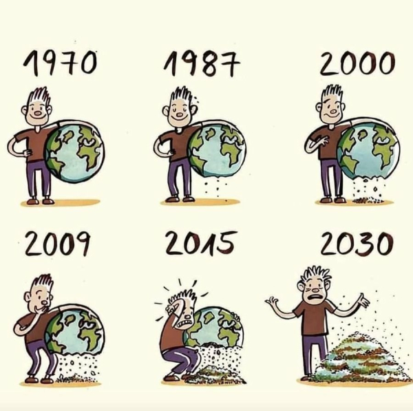 Cartoon: individual holding the globe falling apart from 1970 to 2030.