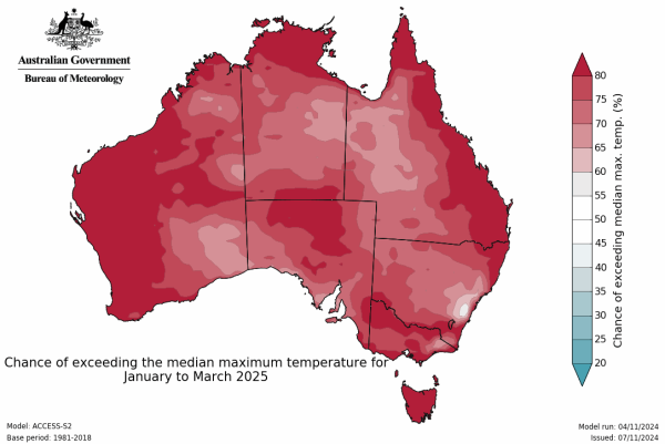 A map from the Bureau of Meteorology showing the chance of exceeding the median maximum temperature from Jan to March 2025.  

The whole country is shaded in various shades of red, indicating probabilities between 55% and 80%.