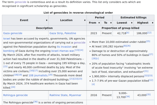 screenshot of the Wikipedia webpage on November 10, 2024, showing the head of the list of genocides with the description of the one in Gaza and the first line related to the Rohingya genocide 