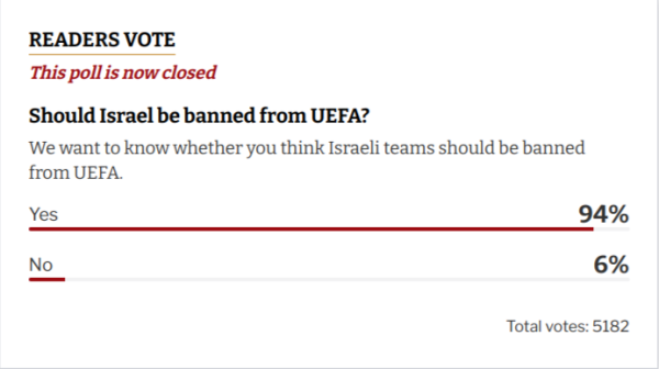 READERS VOTE

This poll is now closed

Should Israel be banned from UEFA?

‘We want to know whether you think Israeli teams should be banned from UEFA.

Yes 94%

No 6% 
Total votes: 5182 