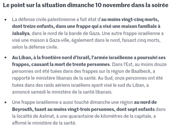 La défense civile palestinienne a fait état d’au moins vingt-cinq morts, dont treize enfants, dans une frappe qui a visé une maison familiale à Jabaliya, dans le nord de la bande de Gaza. Une autre frappe israélienne a visé une maison à Gaza-ville, également dans le nord, faisant cinq morts, selon la défense civile.

Au Liban, à la frontière nord d’Israël, l’armée israélienne a poursuivi ses frappes, causant la mort de trente personnes. Dans l’Est, au moins douze personnes ont été tuées dans des frappes sur la région de Baalbeck, a rapporté le ministère libanais de la santé. Au Sud, onze personnes ont été tuées dans des raids aériens israéliens ayant visé le sud du Liban, a annoncé samedi le ministère de la santé libanais.

Une frappe israélienne a aussi touché dimanche une région au nord de Beyrouth, tuant au moins vingt-trois personnes, dont sept enfants dans la localité de Aalmat, à une quarantaine de kilomètres de la capitale, a affirmé le ministère de la santé.