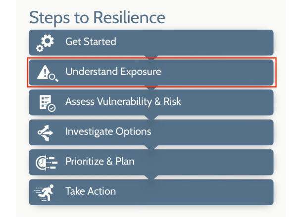 Steps to Resilience

- Understand Exposure
- Asses Vulnerability & Risk
- Investigate Options
- Prioritize & Plan
- Take Action