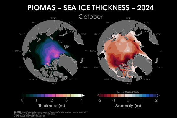 Two polar stereographic maps side-by-side showing October 2024 Arctic sea ice thickness and its anomalies, which are relative to 1981 to 2010. Data is from PIOMAS.