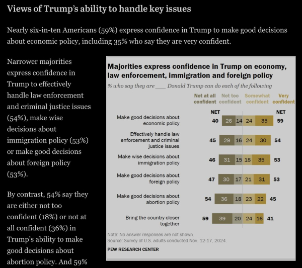 poll data