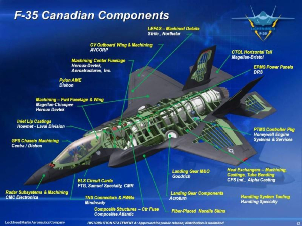 F-35 Canadian Components 

A graphic showing Canadian contributions to the production of F-35 jets. Eg CTOL Horizontal Tail Magellan Bristol 

Image:  #LockheedMartin.

