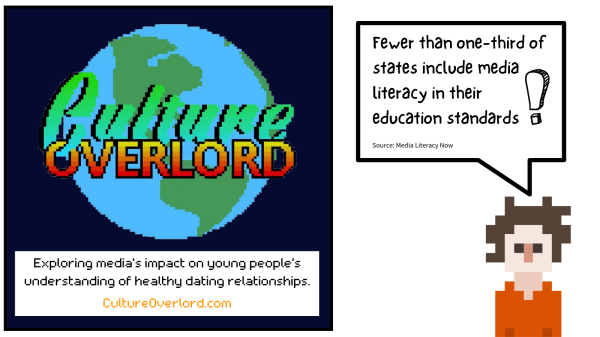 On the left:

An image of the 'Culture Overlord' title screen. Underneath, this boxed text: "Exploring media's impact on young people's understanding of healthy dating relationships. CultureOverlord.com"

On the right:

Dan, the pixel character protagonist from Culture Overlord, has a dialogue box above his head: "Fewer than one-third of states include media literacy in their education standards! - Source: Media Literacy Now"