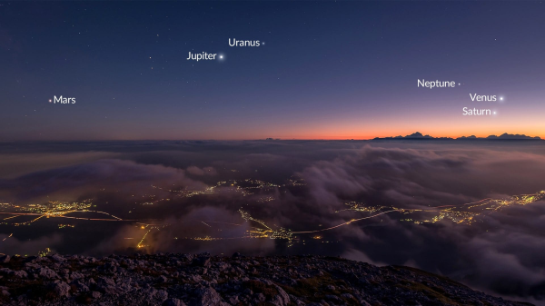 Depiction of a sky at sunset, over a mountainous region with cityscapes. Each of the planets is shown with an approximate location in the sky.