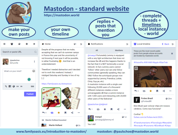 The image is a graphic of the Mastodon standard website, specifically for the instance mastodon.world. It features a cartoon mastodon in the top left corner. The graphic is divided into three main sections, each representing different features of the Mastodon interface.

1. The left section shows the "make your own posts" area, with a profile picture of a user named @paulschoe and a text box for creating a new post. There are options to add images, set privacy levels, and a character count limit of 500. The "Publish!" button is in purple.

2. The middle section displays "your own timeline" with a post from a user discussing the inability to do summer camps in France, expressing frustration, and sharing a link to a distraction activity. The post includes an image with the word "DISTRACTION" and illustrations of a person reading and musical notes.

3. The right section shows "replies + posts that mention you" and "complete threads + timelines - local instance - world." It includes a post from @maegul discussing the architecture of Lemmy and its differences from Mastodon. Below is a "Local timeline" with recent public posts from mastodon.world, including a post from Forbes Brasil about Elon Musk and neural chips, with hashtags like #VisionPro, #VR, #AR, #Apple, and #StarTrek.