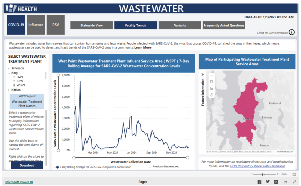 A screencap of the Washington State Department of Health's Covid wastewater data for the West Point Wastewater Treatment Plant. The trend line of the graph is described in the toot text.