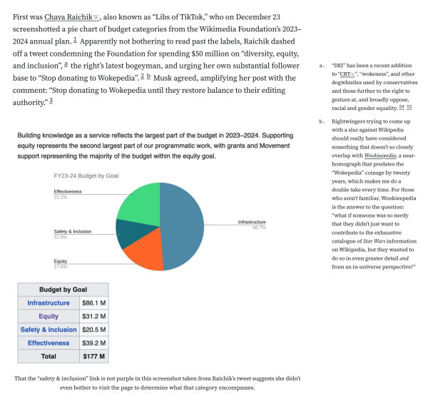 First was Chaya Raichik, also known as “Libs of TikTok,” who on December 23 screenshotted a pie chart of budget categories from the Wikimedia Foundation’s 2023–2024 annual plan.1 Apparently not bothering to read past the labels, Raichik dashed off a tweet condemning the Foundation for spending $50 million on “diversity, equity, and inclusion”,a the right’s latest bogeyman, and urging her own substantial follower base to “Stop donating to Wokepedia”.2b Musk agreed, amplifying her post with the comment: “Stop donating to Wokepedia until they restore balance to their editing authority.”3

[Image: Pie chart from Wikimedia’s annual plan, breaking down the budget by goal categories: Infrastructure, Equity, Safety & Inclusion, Effectiveness.]
That the “safety & inclusion” link is not purple in this screenshot taken from Raichik’s tweet suggests she didn’t even bother to visit the page to determine what that category encompasses.

a.
“DEI” has been a recent addition to “CRT”, “wokeness”, and other dogwhistles used by conservatives and those further to the right to gesture at, and broadly oppose, racial and gender equality.5455

b.
Rightwingers trying to come up with a slur against Wikipedia should really have considered something that doesn’t so closely overlap with Wookieepedia, a near-homograph that predates the “Wokepedia” coinage by twenty years, which makes me do a double take every time. For those who aren’t familiar, 