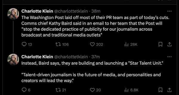 Screenshot of a Tweet from Charlotte Klein: 'The Washington Post laid off most of their PR team as part of today’s cuts. Comms chief Kathy Baird said in an email to her team that the Post will “stop the dedicated practice of publicity for our journalism across broadcast and traditional media outlets. Instead, Baird says, they are building and launching a "Star Talent Unit." "Talent-driven journalism is the future of media, and personalities and creators will lead the way." '