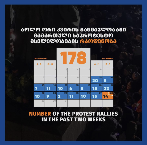 Calendar showing the daily numbers of protests in the capital city of Tbilisi, Georgia.