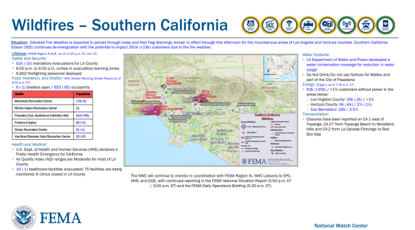 Wildfires – Southern California
Situation: Elevated Fire Weather is expected to persist through today and Red Flag Warnings remain in effect through this afternoon for the mountainous areas of Los Angeles and Ventura counties. Southern California
Edison (SCE) continues de-energization with the potential to impact 291k (+23k) customers due to the fire weather.
National Watch Center
Lifelines: (FEMA Region IX SLB , as of 11:40 p.m. ET, Jan 15)
Safety and Security:
▪ 82k (-1k) mandatory evacuations for LA County
▪ 6:00 p.m. to 6:00 a.m. curfew in evacuation/warning zones
▪ 8,802 firefighting personnel deployed
Food, Hydration, and Shelter: (ARC S