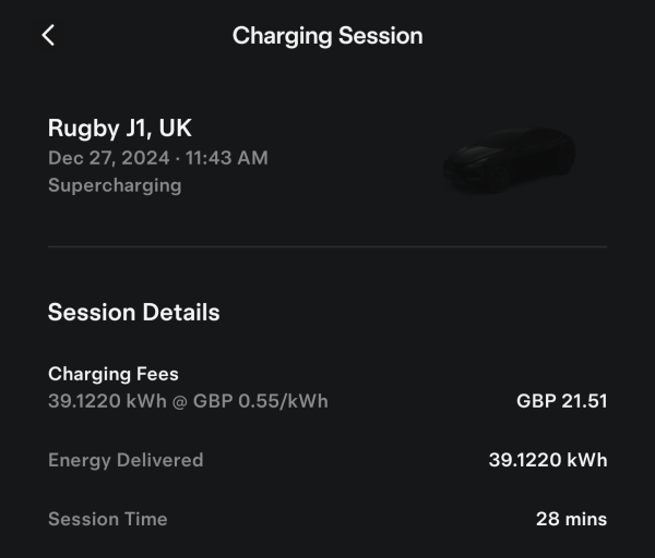 Screenshot of charging session details from the Tesla app, showing 39.1 kWh delivered in 28 minutes for £21.51.