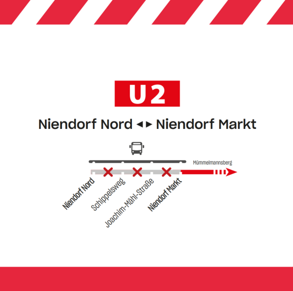 Visualisierung der gesperrten Strecke zwischen Niendorf Nord und Niendorf Markt