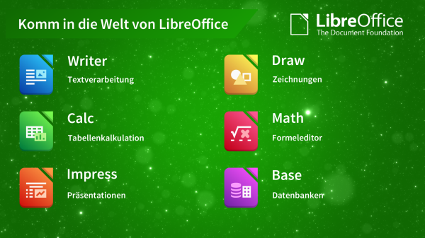 Überschrift: "Komm in die Welt von LibreOffice"; LibreOffice Logo; Symbole für die Komponenten jeweils mit Text: "Writer, Textverarbeitung"; "Calc, Tabellenkalkulation"; "Impress, Präsentationen"; "Draw, Zeichnungen"; "Math, Formeleditor"; "Base, Datenbanken".