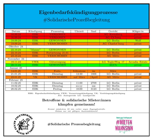 Auflistung anstehender und bereits absolvierter Eigenbedarfs-, Verwertungs- oder Verdrängungskündigungsprozesse