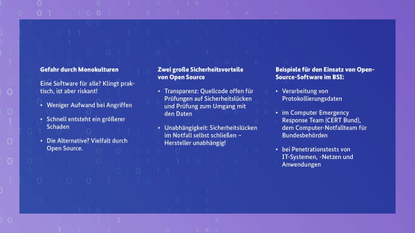 Gefahr durch Monokulturen
Eine Software für alle? Klingt praktisch, ist aber riskant!
🤖 Weniger Aufwand bei Angriffen
❗ Schnell entsteht ein größerer Schaden
👉 Die Alternative? Vielfalt durch Open Source.

Zwei große Sicherheitsvorteile von Open Source
✔ Transparenz: Quellcode offen für Prüfungen auf Sicherheitslücken und Prüfung zum Umgang mit den Daten
✔ Unabhängigkeit: Sicherheitslücken im Notfall selbst schließen – Hersteller unabhängig!

Beispiele für den Einsatz von Open-Source-Software im BSI:
Verarbeitung von Protokollierungsdaten
im Computer Emergency Response Team (CERT Bund), dem Computer-Notfallteam für Bundesbehörden
bei Penetrationstests von IT-Systemen, -Netzen und Anwendungen