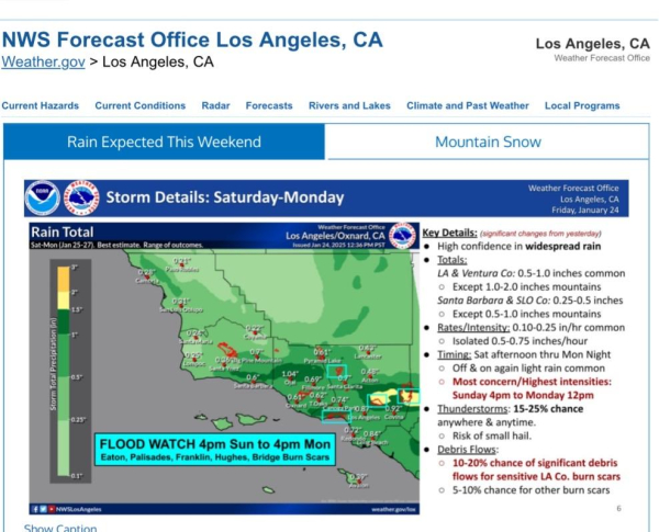 NWS LosAngeles/Oxnard infographic showing map of Southern California. Time stamped 24 Jan 2025; 12:36 pm PST 

Includes Key Details: (significant changes from yesterday)
• High confidence in widespread rain
• Totals:
LA & Ventura Co: 0.5-1.0 inches common
• Except 1.0-2.0 inches mountains
Santa Barbara & SLO Co: 0.25-0.5 inches
• Except 0.5-1.0 inches mountains
• Rates/Intensity: 0.10-0.25 in/hr common
• Isolated 0.5-0.75 inches/hour
• Timing: Sat afternoon thru Mon Night
• Off & on again light rain common
• Most concern/Highest intensities:
Sunday 4pm to Monday 12pm
• Thunderstorms: 15-25% chance anywhere & anytime.
• Risk of small hail.
• Debris Flows:
• 10-20% chance of significant debris flows for sensitive LA Co. burn scars
• 5-10% chance for other burn scars