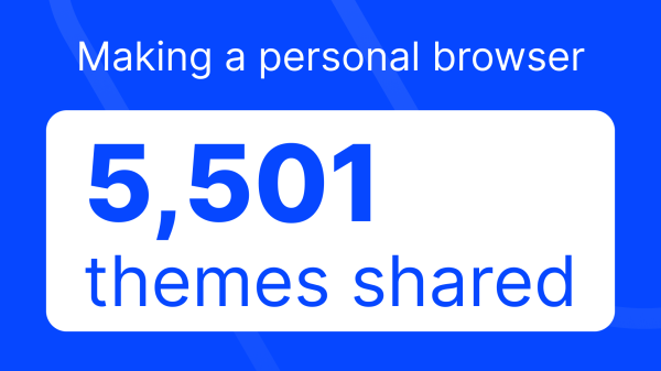 Image with the text “5,501 themes shared”