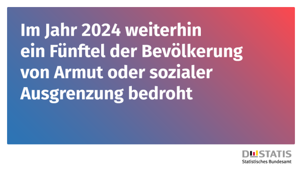 Bild mit dem Text "Im Jahr 2024 weiterhin ein Fünftel der Bevölkerung von Armut oder sozialer Ausgrenzung bedroht". 