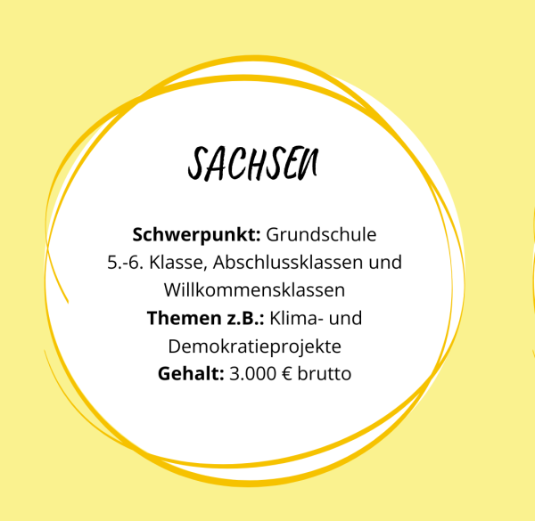 Mehr Infos zum Fellow-Einsatz in Sachsen. Schwerpunkt: Grundschule, 5.-6. Klasse, Abschlussklassen, Willkommensklassen
Thema: z.B. Klima- und Demokratieprojekte
Gehalt: 3.000€ brutto