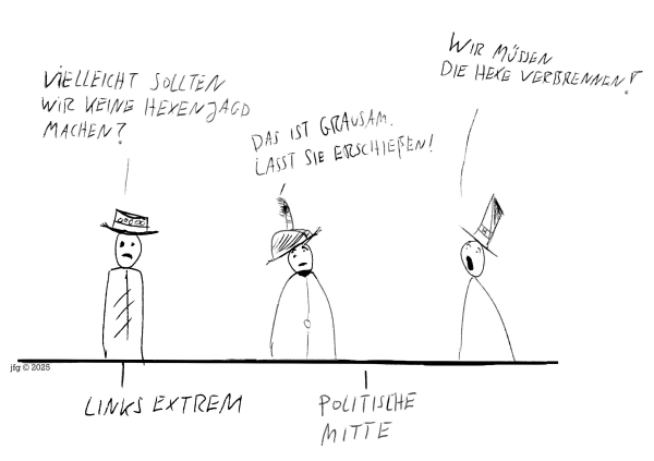 Eine Karikatur in der die politische Mitte nach rechts verschoben ist