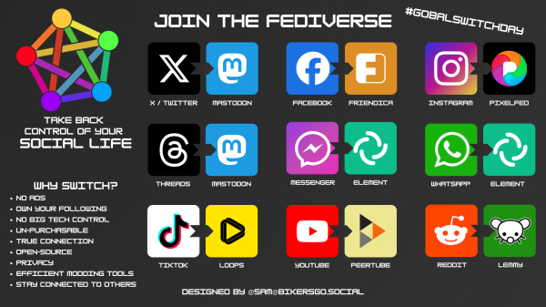 Join the Fediverse #GlobalSwitchDay
Take back control of your social life

List of Multiple Fediverse Softwares including Mastodon, Friendica, PixelFed, Element, Loops, PeerTube & Lemmy.