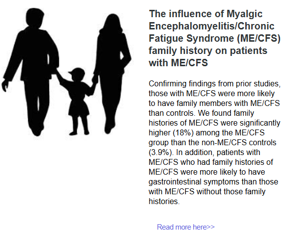 Image of a man and woman both holding the hands of a young child
with the text:

The influence of Myalgic Encephalomyelitis/Chronic Fatigue Syndrome (ME/CFS) family history on patients with ME/CFS
Confirming findings from prior studies, those with ME/CFS were more likely to have family members with ME/CFS than controls. We found family histories of ME/CFS were significantly higher (18%) among the ME/CFS group than the non-ME/CFS controls (3.9%). In addition, patients with ME/CFS who had family histories of ME/CFS were more likely to have gastrointestinal symptoms than those with ME/CFS without those family histories.
Read more here>>
