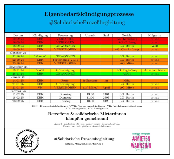 Bild im E3K-Monopoly-Style mit Terminen und Ergebnissen von Eigenbedarfskündigungsprozessen mit Aufruf zur #SolidarischenProzessbegleitung. Nächster Termin: Dienstag, der 11.02.25 um 13:30 im Saal 2709 des Landgerichts Berlin in der Littenstraße