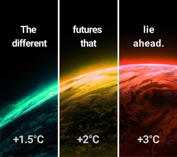 Graphic: temperature: 1.5°C, 2°C, 3°C.