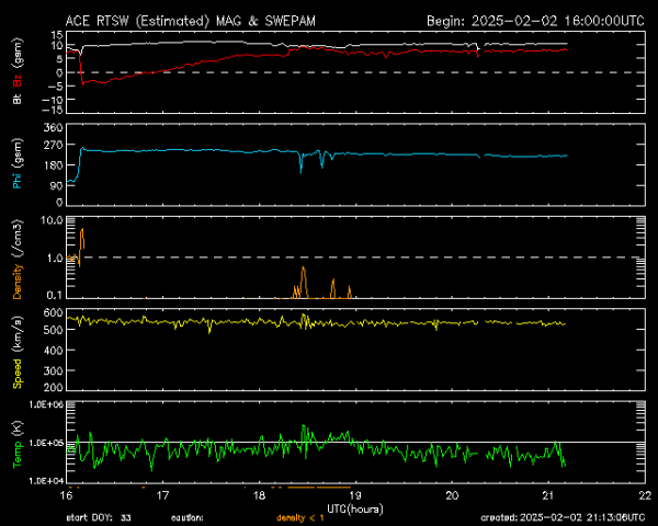 Satellite data from the NOAA space weather website. Essential tool for aurora chasers.