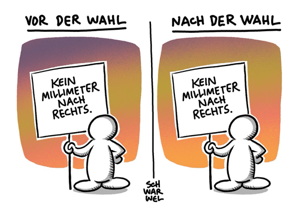 Text zu Bild 1:?“VOR DER WAHL“  Darunter ein Mensch mit einem Transparent: „KEIN MILLIMETER NACH RECHTS.“ Text zu Bild 2 : „NACH DER WAHL“. Darunter ein Mensch mit einem Transparent: „KEIN MILLIMETER NACH RECHTS.“ (Credit: SCHWARWEL)