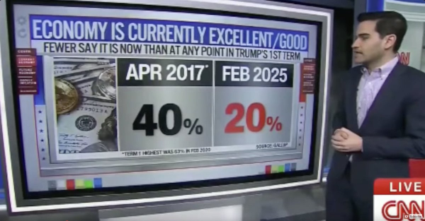 only 20% of americans think the economy is good right now