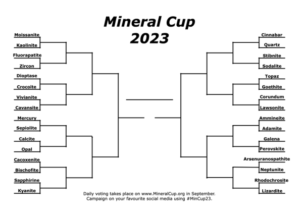 A 32-mineral elimination bracket for Mineral Cup 2023. From top to bottom in pairs alternating from left to right, the competitors are Moissanite vs Kaolinite, Cinnabar vs Quartz, Fluorapatite vs Zircon, Stibnite vs Sodalite, Dioptase vs Crocoite, Topaz vs Goethite, Vivianite vs Cavansite, Corundum vs Lawsonite, Mercury vs Sepiolite, Ammineite vs Adamite, Calcite vs Opal, Galena vs Perovskite, Cacoxenite vs Bischofite, Arsenuranospathite vs Neptunite, Sapphirine vs Kyanite, and Rhodochrosite vs Lizardite.