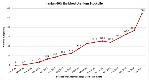 Iran Update, February 26, 2025